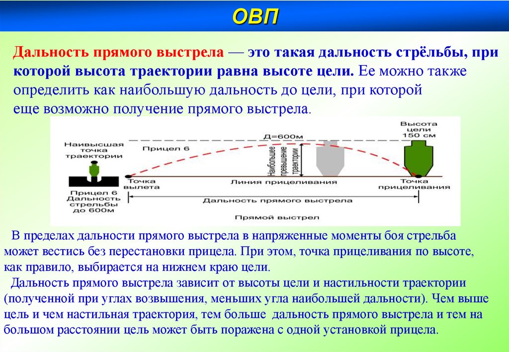 Внимание всем баллистика. Внутренняя и внешняя баллистика. Схемы баллистики презентация.