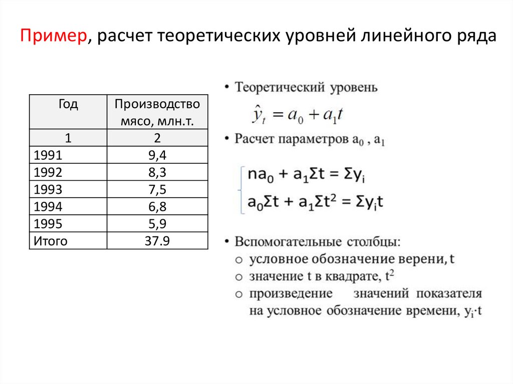 Пример, расчет теоретических уровней линейного ряда
