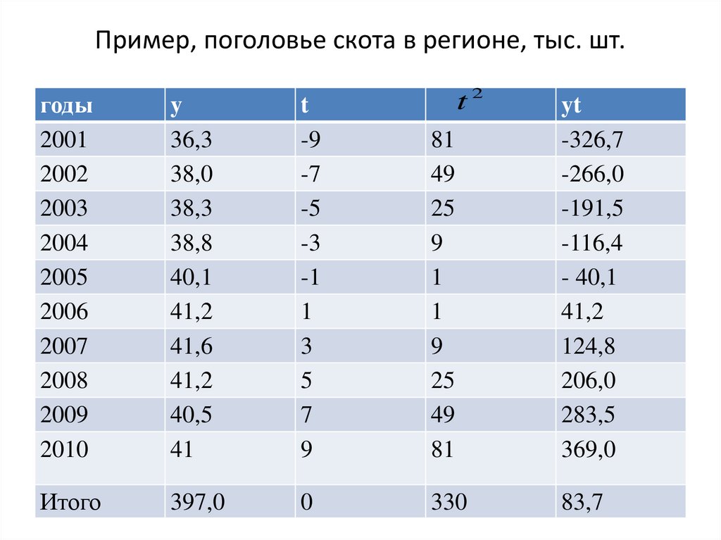 1 тыс 43 поделиться. Методы расчета индексов сезонности.