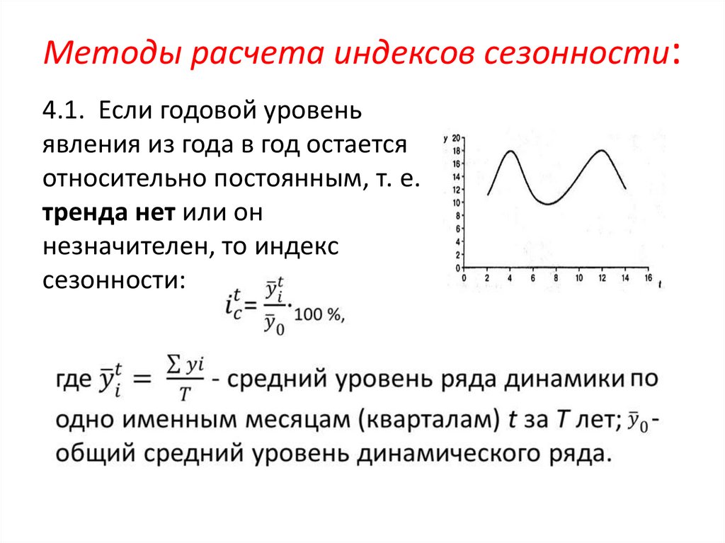 Силовой индекс рассчитать. Методы расчета индексов сезонности. алгоритм расчета индексов. расчет индекса сезонности. индекс сезонности методом постоянной средней.