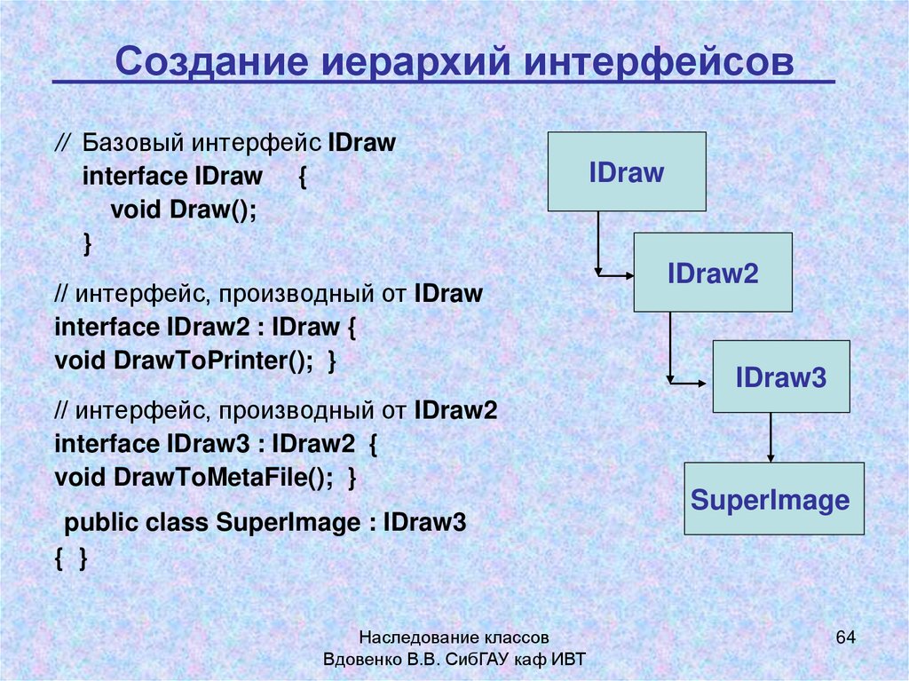 Создать иерархическую схему онлайн