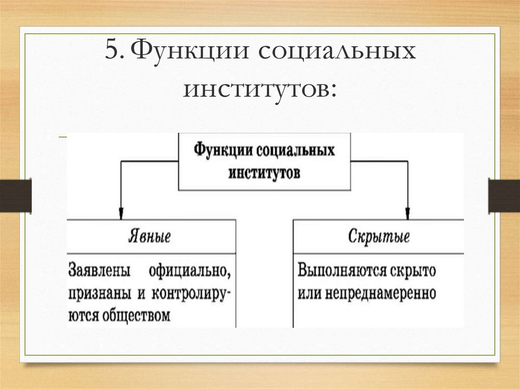 3 социальных институтов