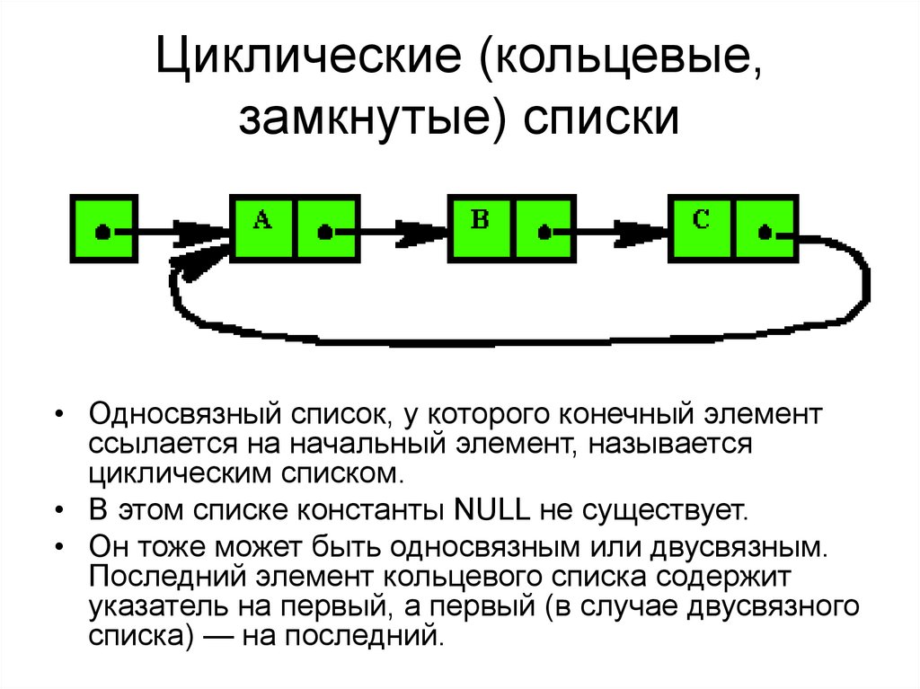 Структуры данных презентация. Кольцевой циклический. Замкнутая Кольцевая сеть. Кольцевой двунаправленный список. Однонаправленный и двунаправленный циклические списки.