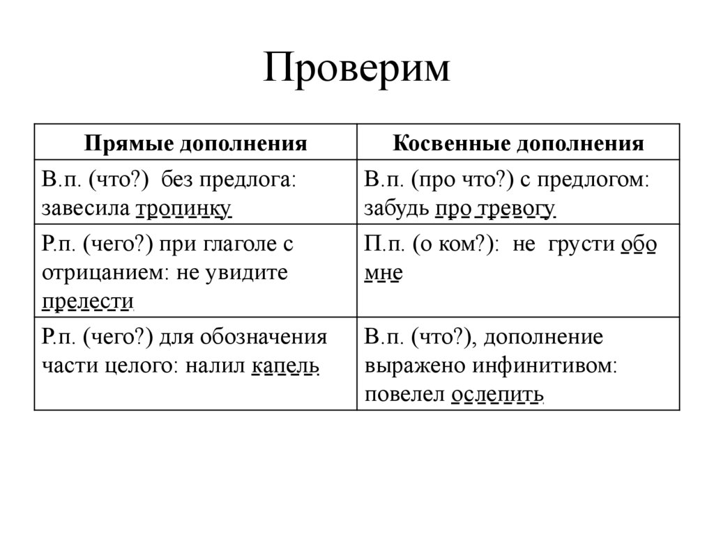 Прямое дополнение примеры. Дополнение 8 класс русский.