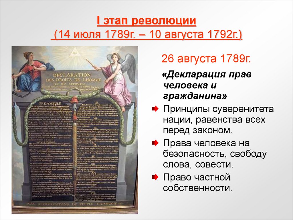 Декларация прав человека и гражданина 1789 презентация