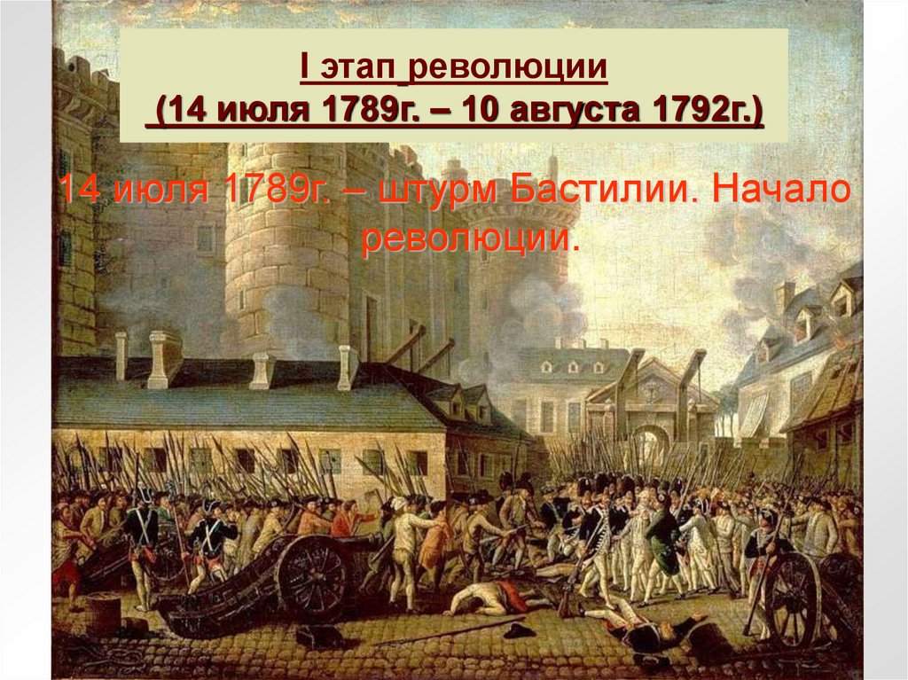 Август 1789. Французская революция 14 июля 1789. 14 Июля 1789 10 августа 1792. Первый этап французской революции 14 июля 1789 г 10 августа 1792 г. 14 Июля 1789 во Франции что произошло.