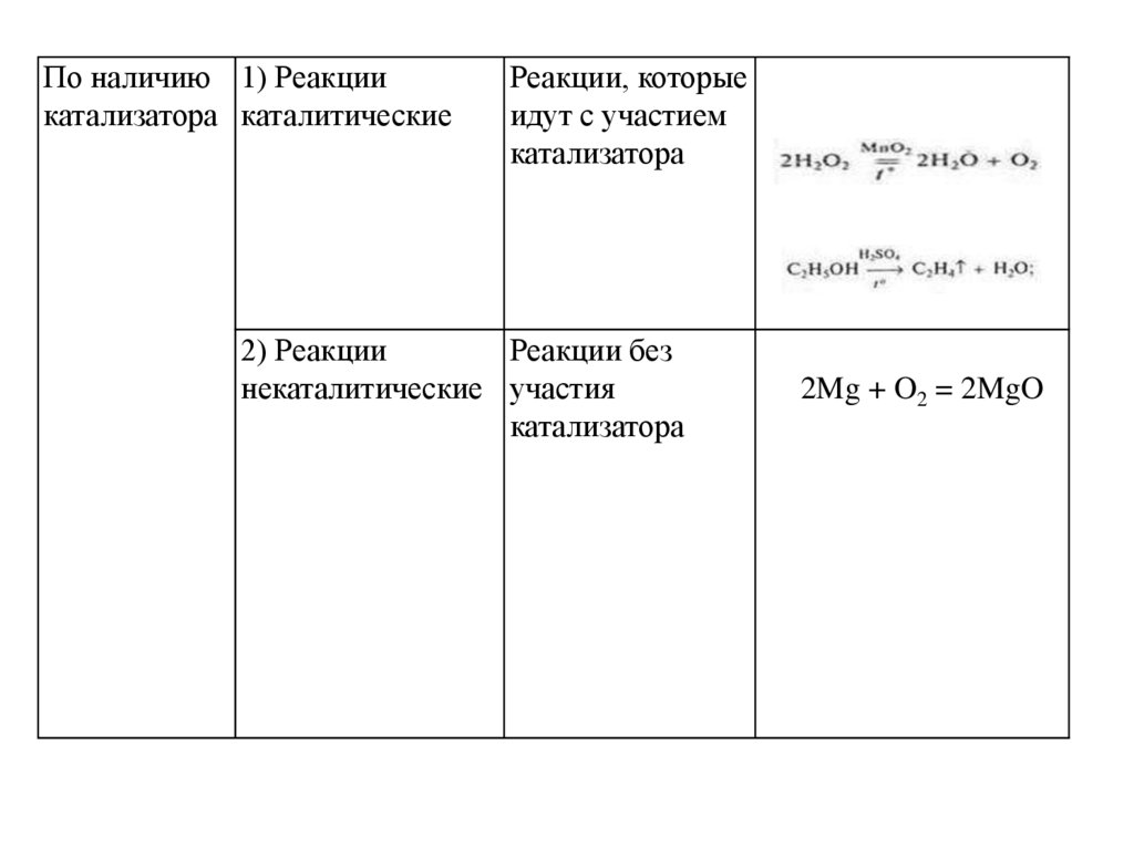 Классификация химических реакций органической и неорганической химии. Номинальная величина обязательства по ценной бумаге это. Раздел 5 сведения о ценных бумагах. Представление сведений о доходах. Акции и иные ценные бумаги сведения о доходах.