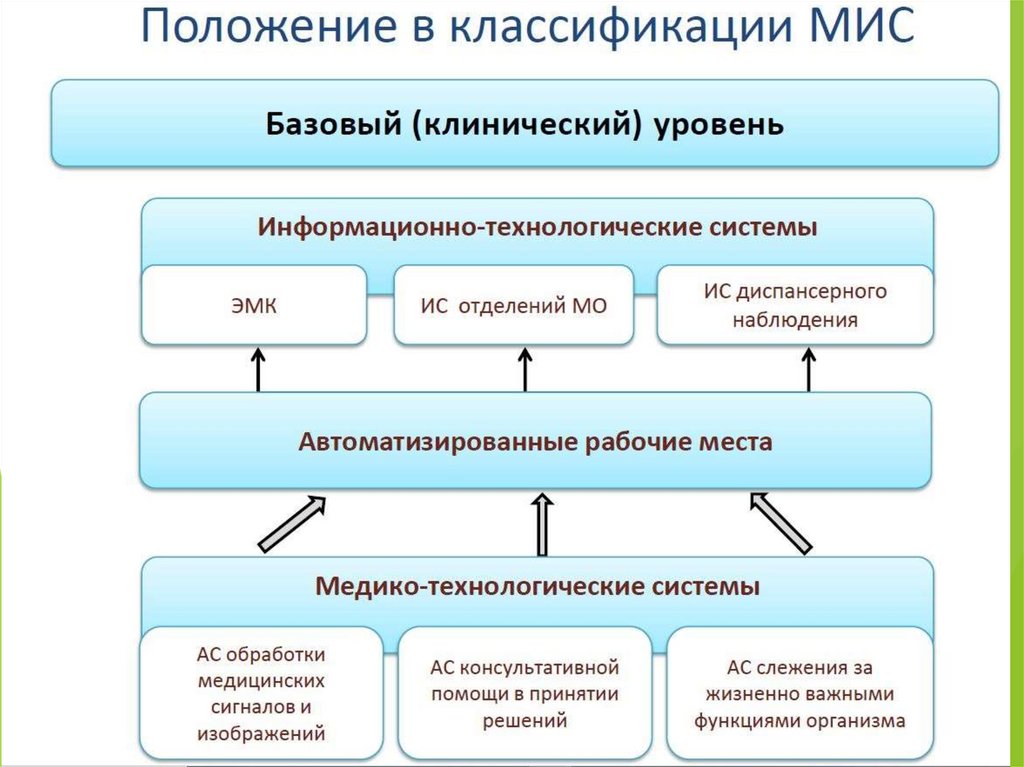 Единый медицинский фонд