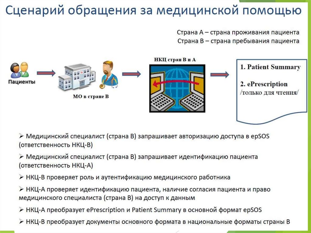 Единая медицинская информационно-аналитическая система (ЕМИАС ...