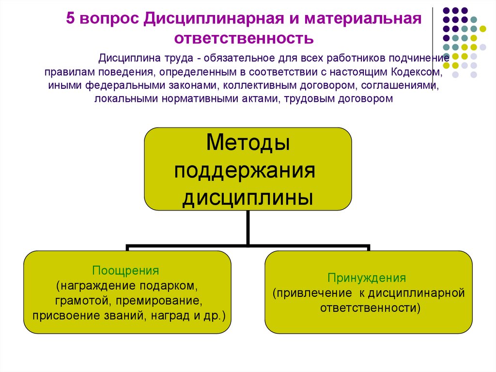 Порядок подчинения 8 букв