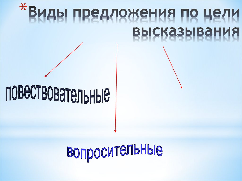 Какие виды предложений по цели высказывания бывают