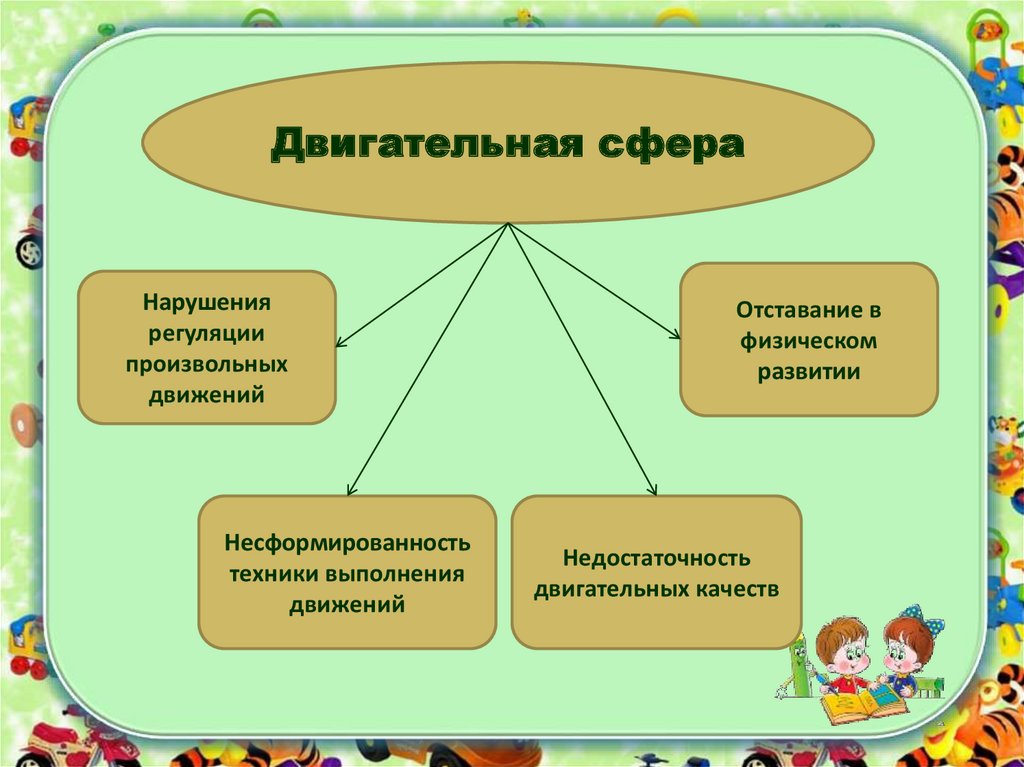 Психо развитие. Здоровьесберегающих технологий в детском саду. Сберегающие технологии в детском саду. Здоровьесберегающая технология в детском саду. Здоровья сберегающие технологии в детском саду.