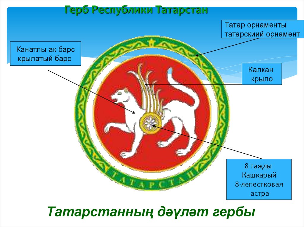 Символы татарстана презентация