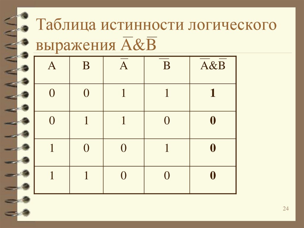 Функции истинности. Таблица истинности на 3 переменные. Таблицы истинности логических выражений. Алгебра логики таблицы истинности. Исключающее или таблица истинности.