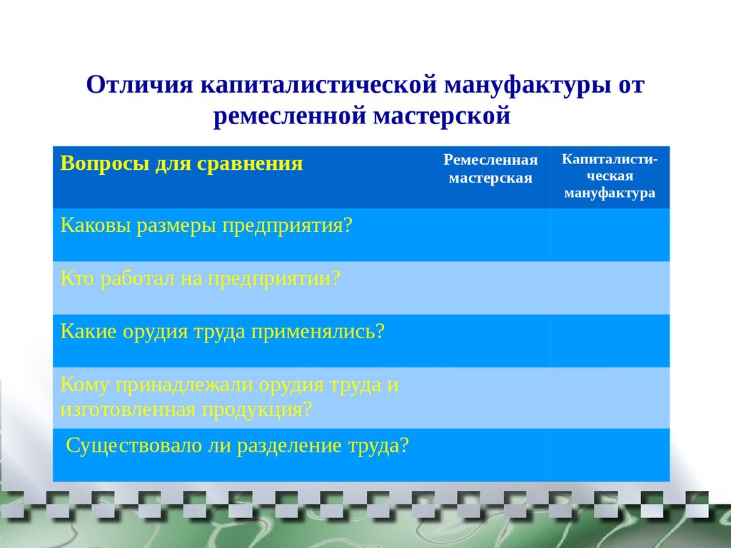 Дух предпринимательства преобразует экономику. Тема 4 (тест) - презентация  онлайн