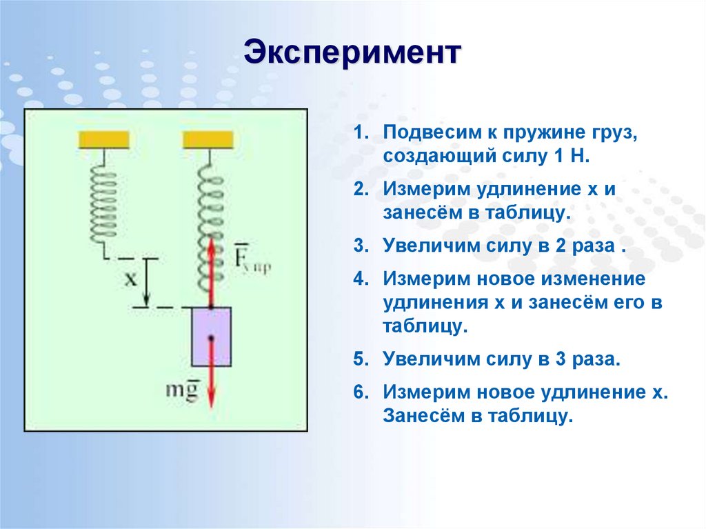 Презентация деформации и силы упругости закон гука 10 класс