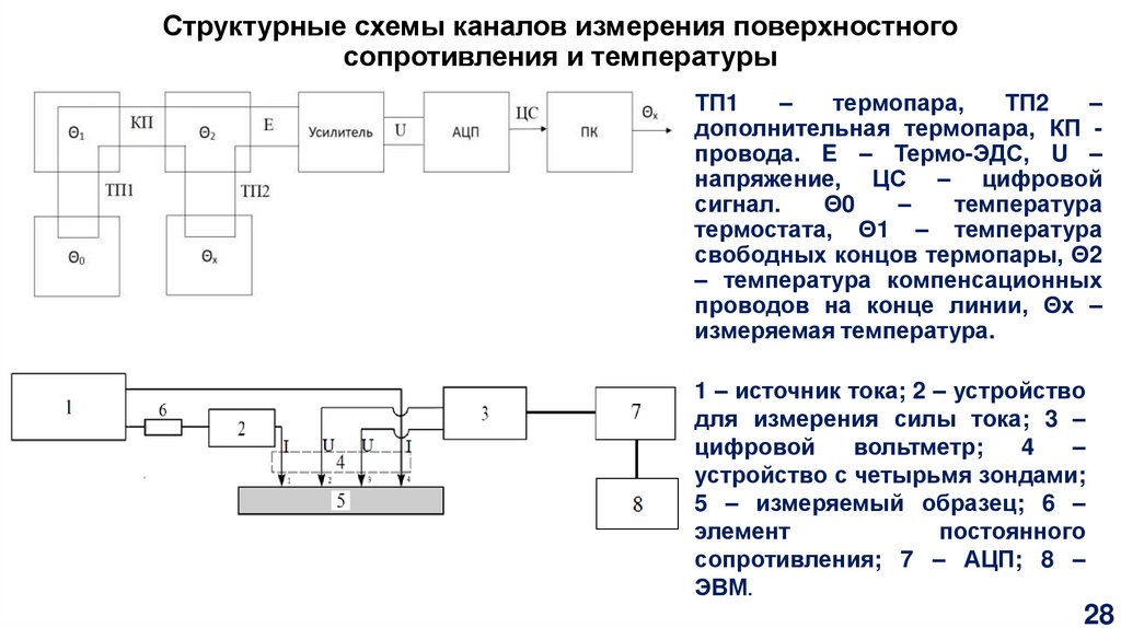 Измерительные системы следящих приводов и приводов систем автоматического регули