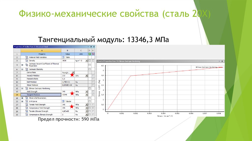 Построение сетки и определение критической величины приложенной силы ...