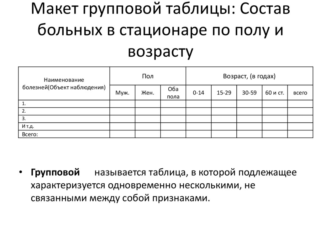 Макет простой таблицы. Групповая таблица. Макет таблицы. Макет групповой статистической таблицы. Пример групповой таблицы.