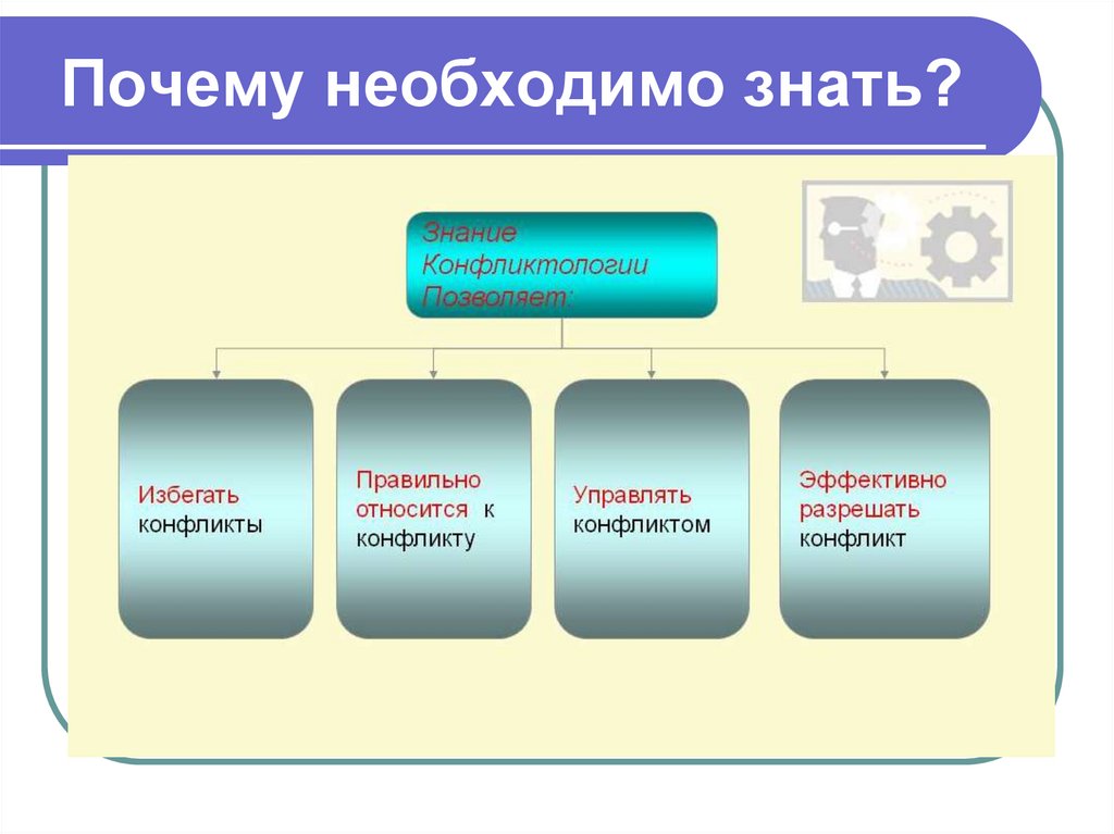 Необходимая причина. Относиться или относится как правильно. Зачем нужно знать психологию. Почему надо знать карту.