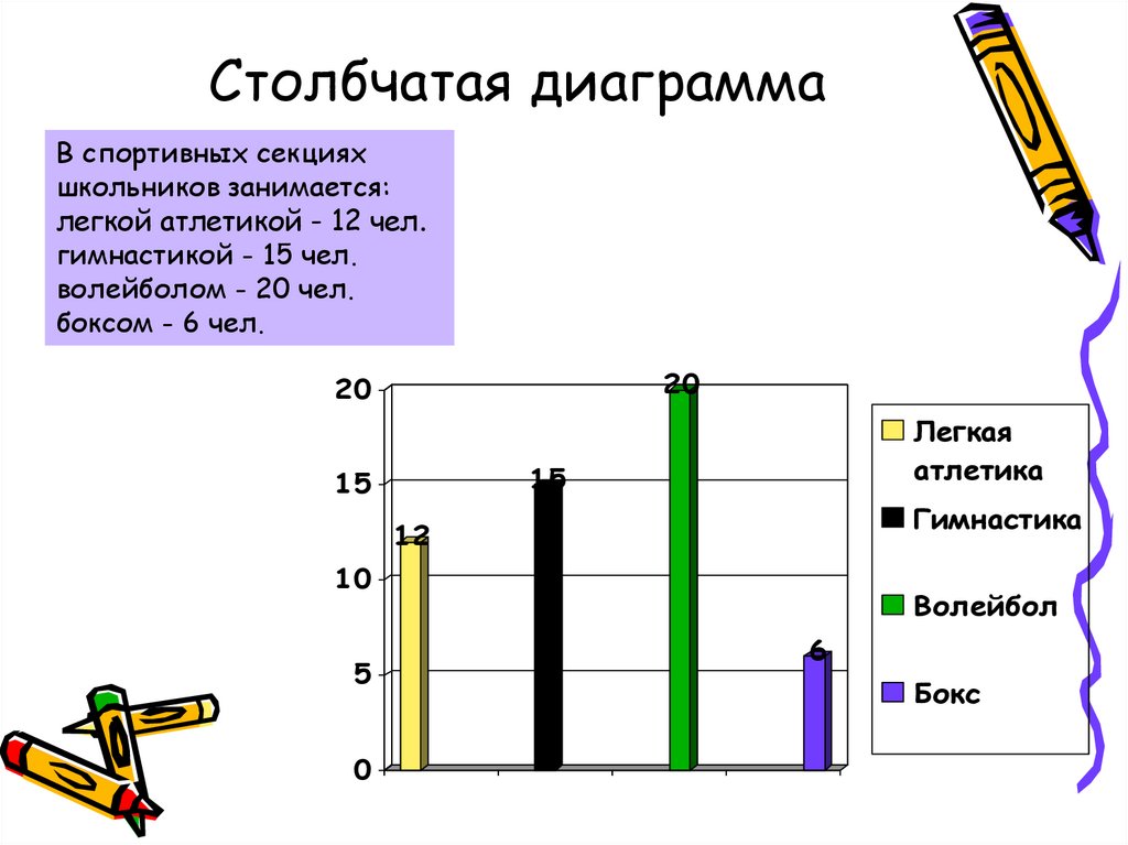 Диаграмма чисел