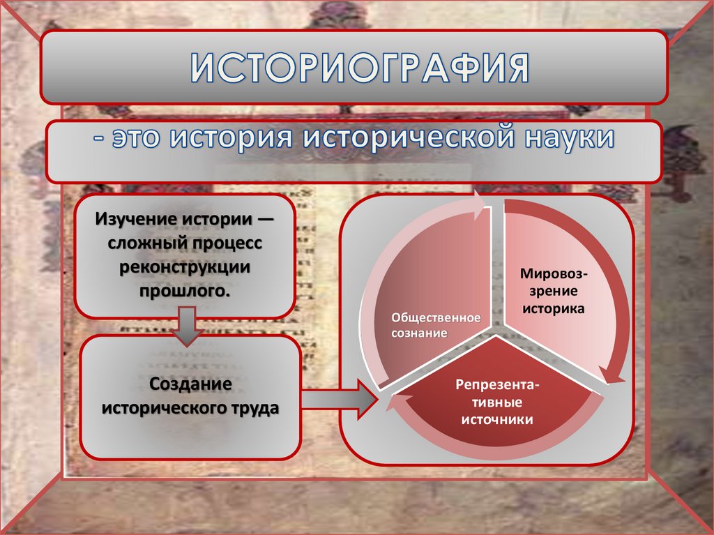 Историография русской истории. Историография это. Историография это в истории. Историография как научная дисциплина. Историография исторической науки.