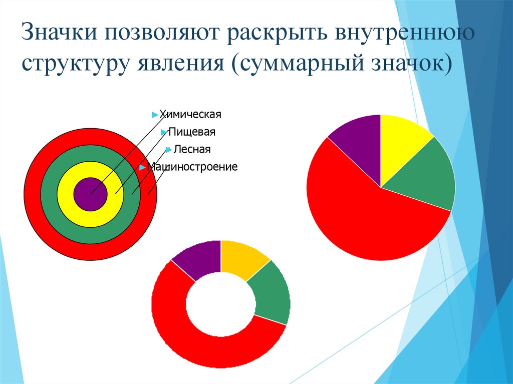 Дополнена элементами