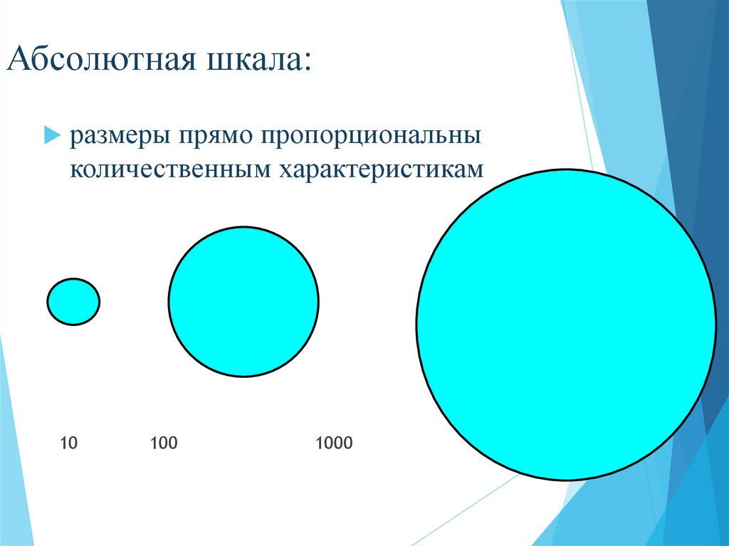 Абсолютная шкала