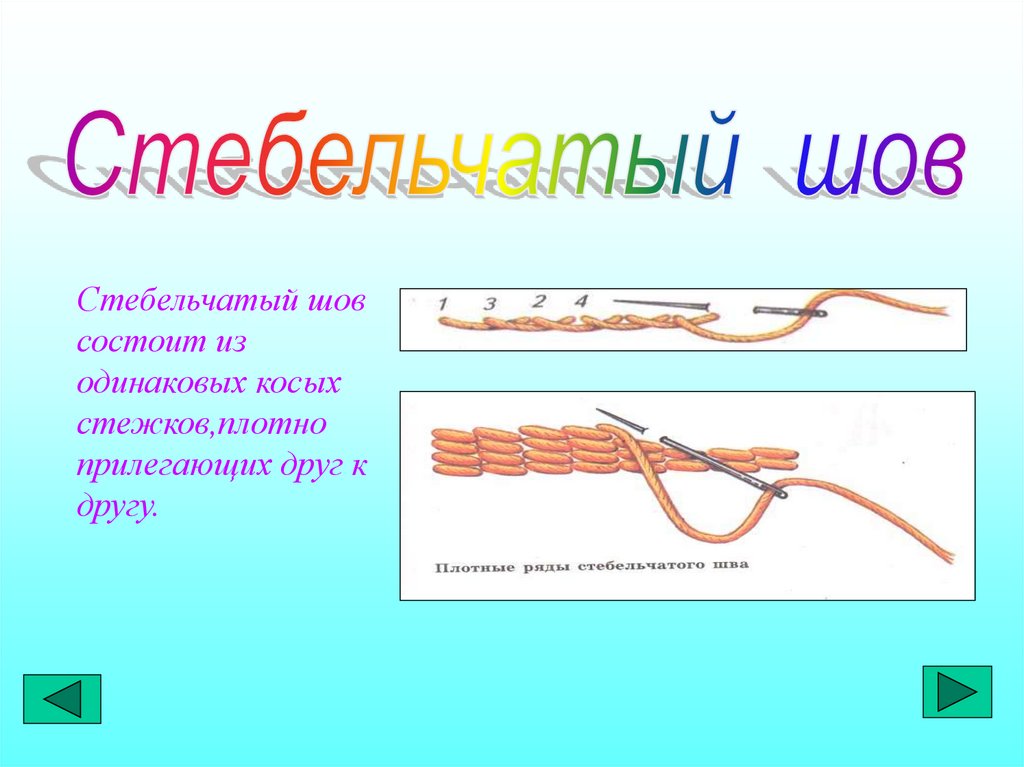 Вышивание по свободному контуру презентация 7 класс