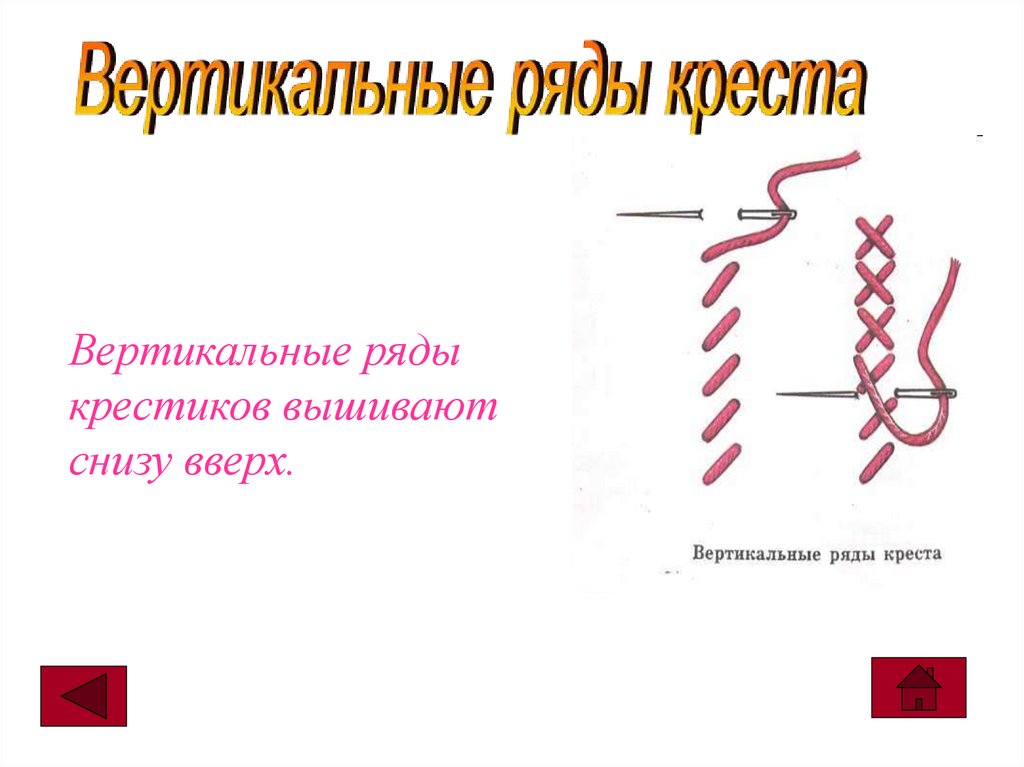 Вышивание по свободному контуру презентация 7 класс