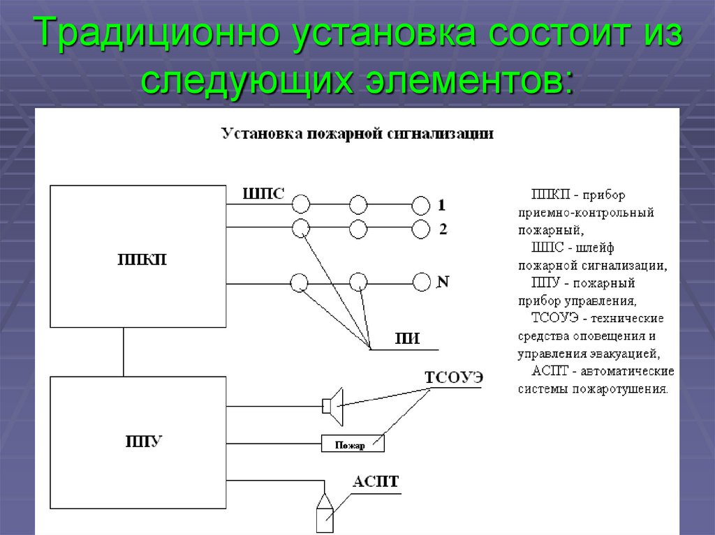 Установка состоит из