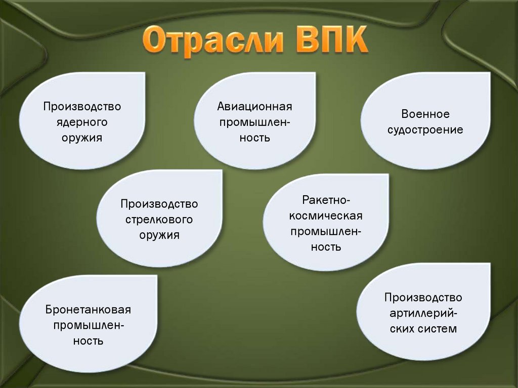 Презентация военно промышленный комплекс россии