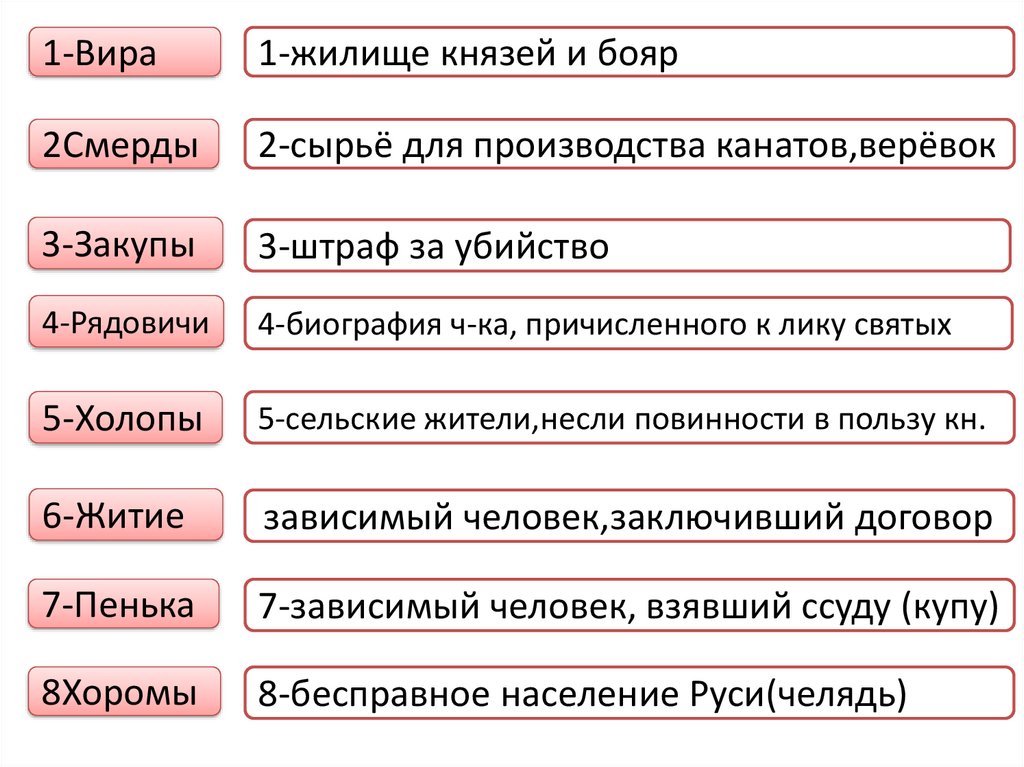 Древняя Русь в VIII-первой половине XII века (Соотнесите термины и их ...