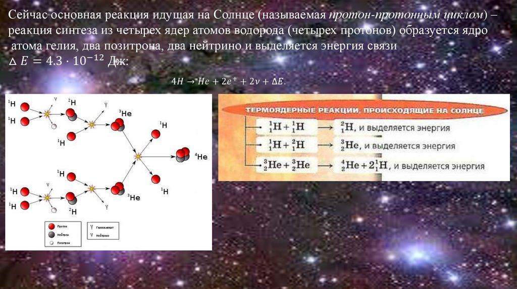 возраст солнца. какого поколения солнце. внутренне строение солнца ядро. затмение солнца и луны. как образовалось солнце.