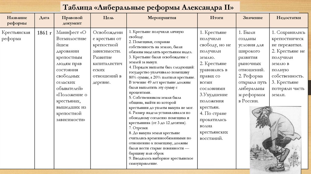 Презентация реформы 1860 х 1870 х гг