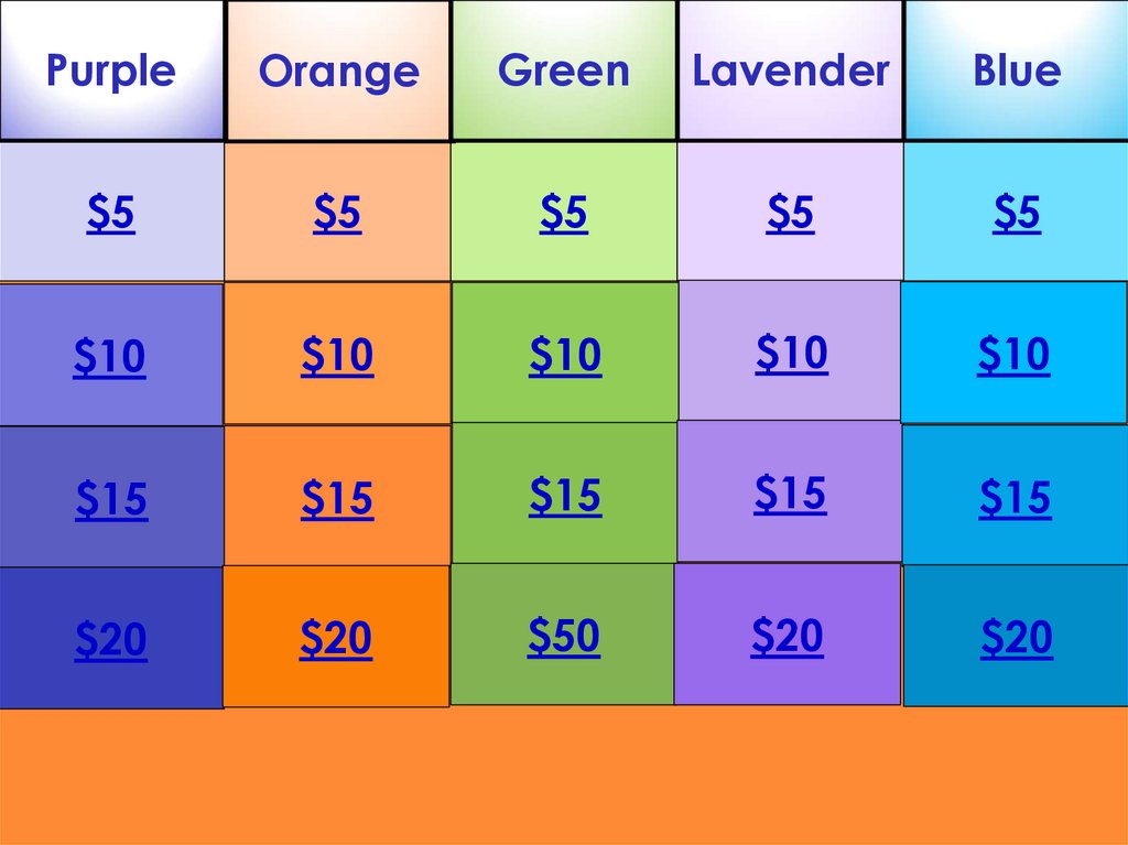 Jeopardy Questions Fun Activities Games Online Presentation