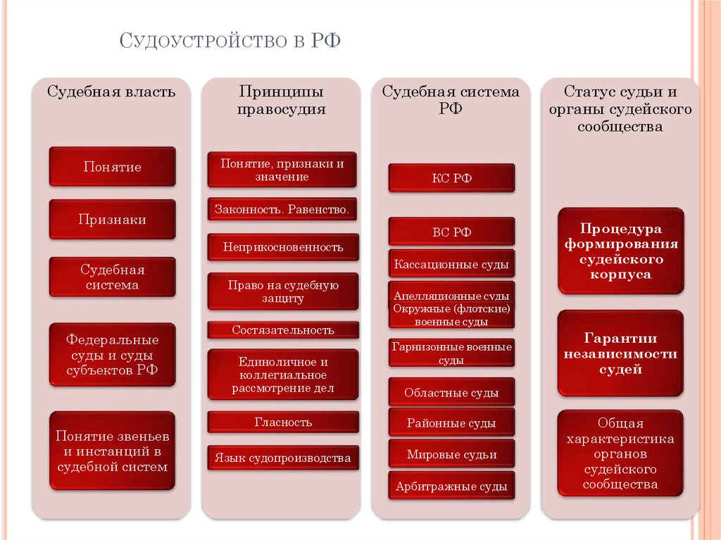 Схема онлайн для презентации