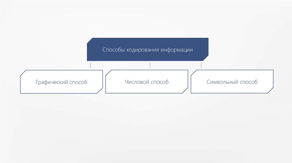 Общие сведения о языке 9 класс презентация