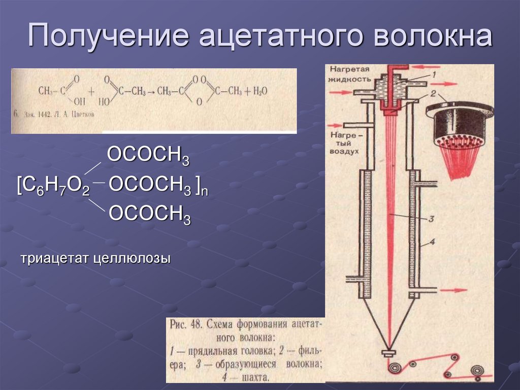 Ацетатное волокно картинки