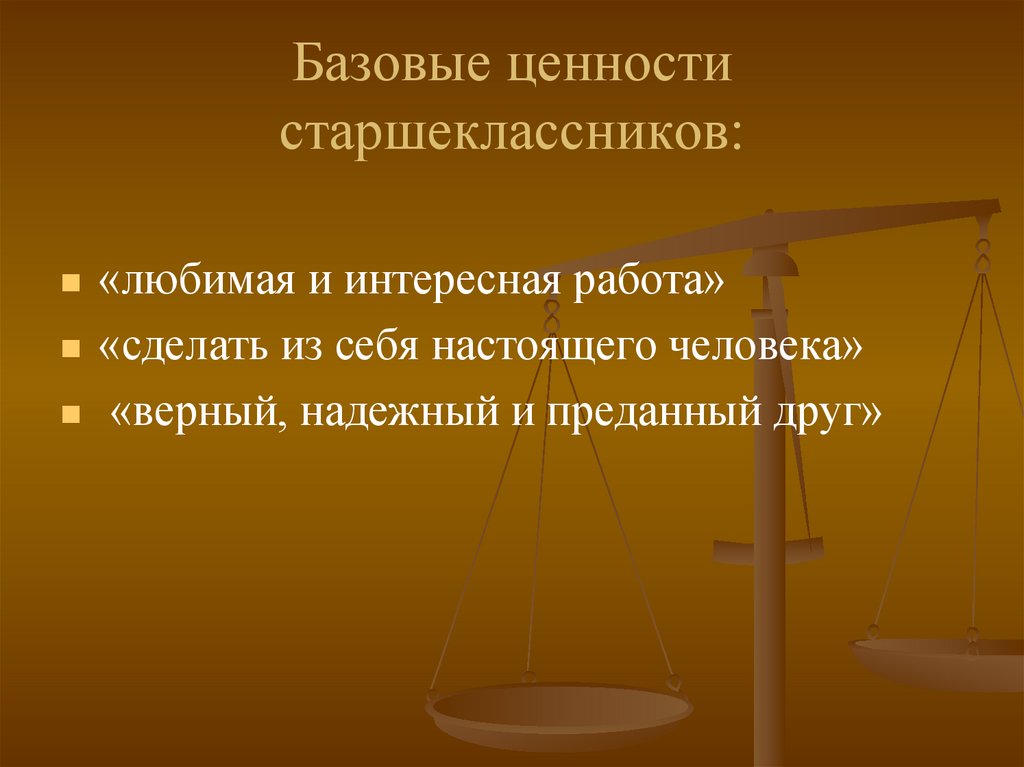 Проект на тему политическая культура старшеклассников идеал действительность и