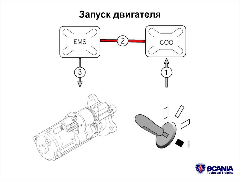 Запуск двигателя
