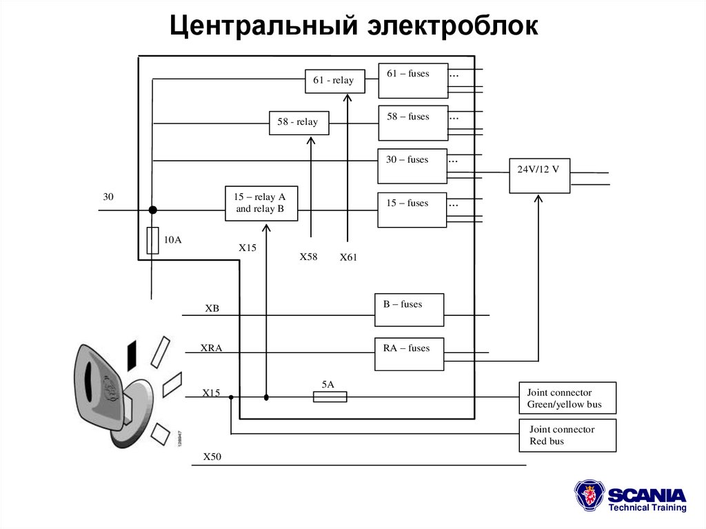 Центральный электроблок