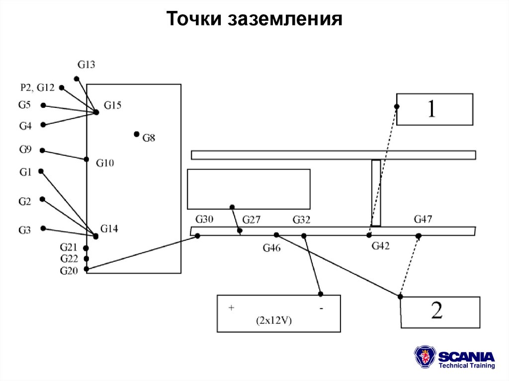 Точки заземления