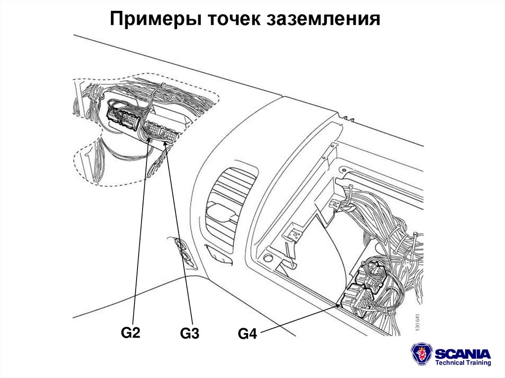 Примеры точек заземления