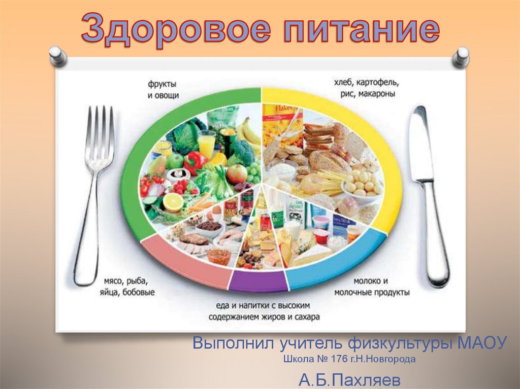 Основы питания новосибирск регистрация. Основы правильного питания. Еда для презентации. Здоровое питание презентация. Здоровое питание для детей презентация.
