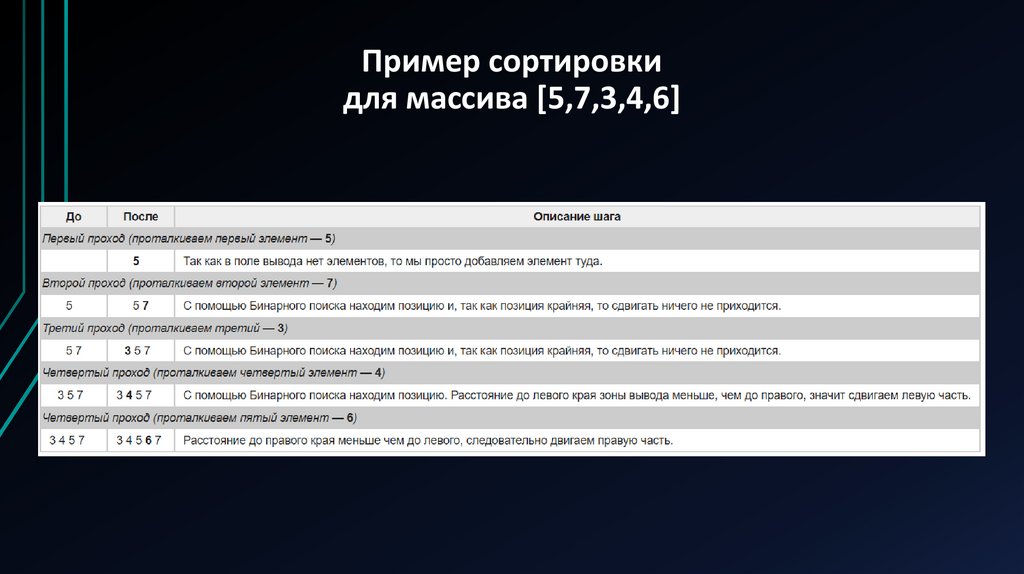 Сортировка двухпутевыми вставками - презентация онлайн