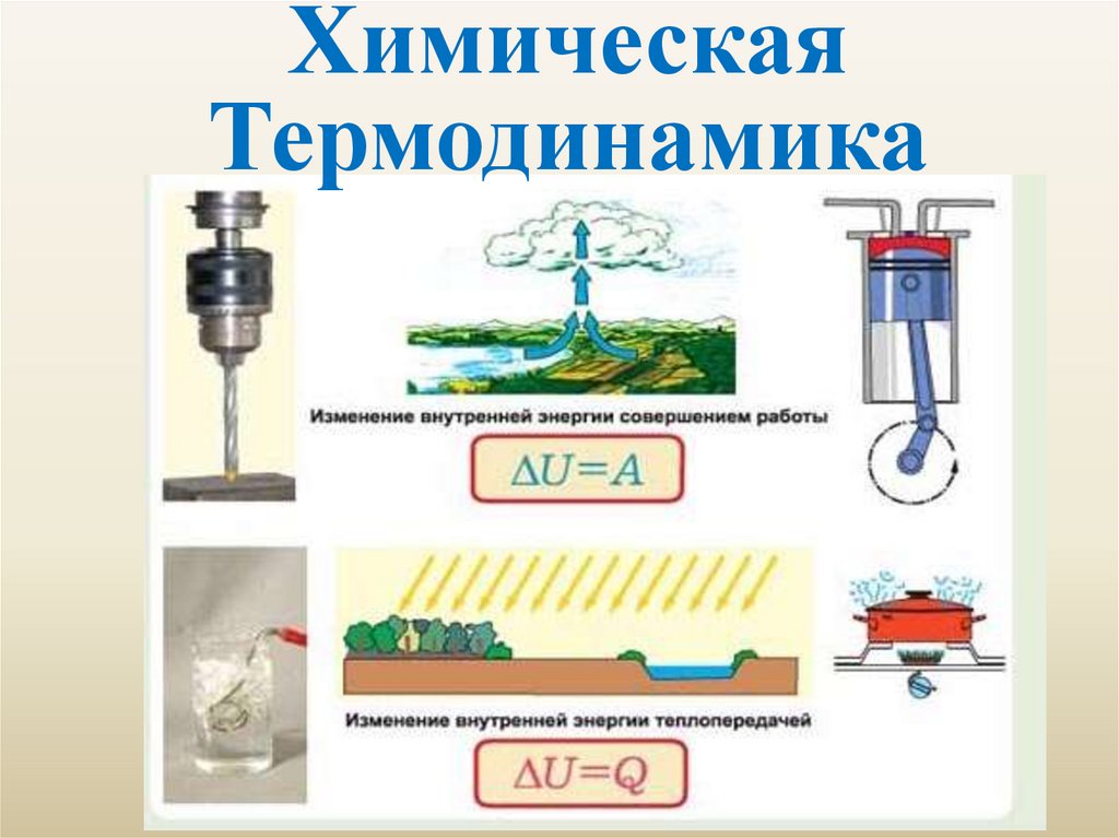 Термодинамика в химии картинки