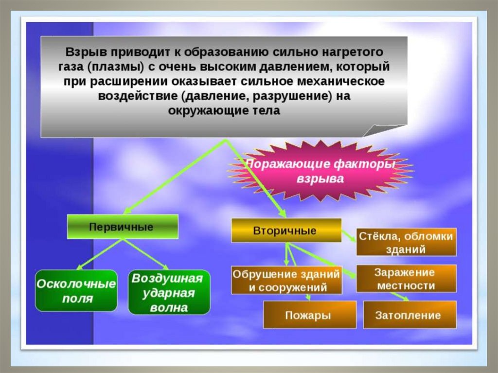 Карта взрывов онлайн