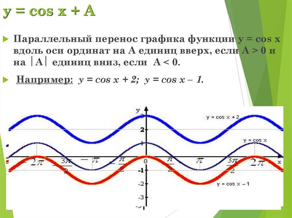 Фотографии ГРАФИКА SINX COSX