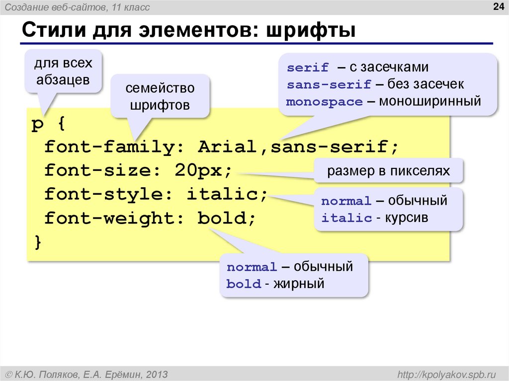 Sans serif html. Семейства шрифтов CSS. Шрифт с засечками html. Шрифт без засечек CSS. Font-Family CSS без засечек.